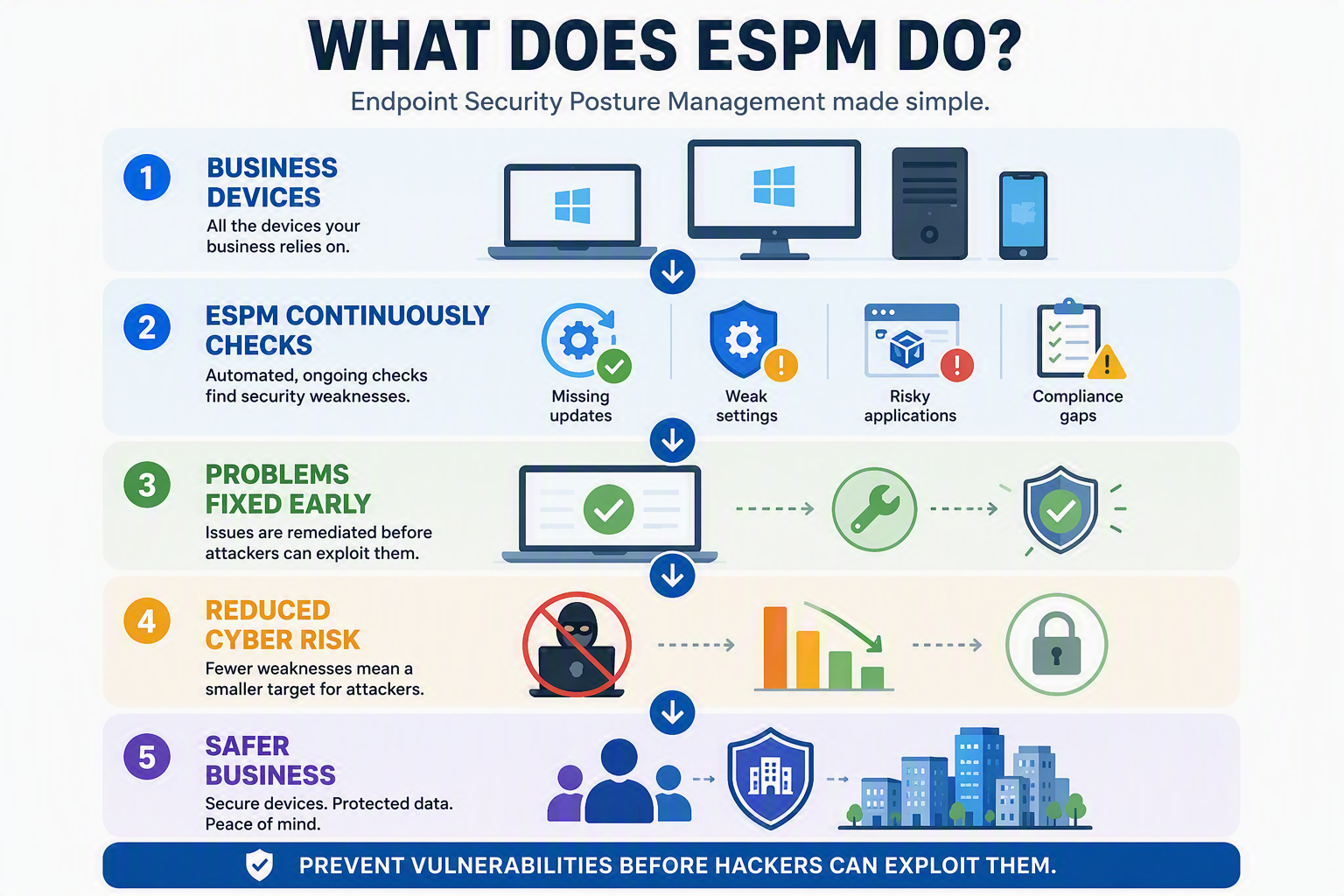 ESPM