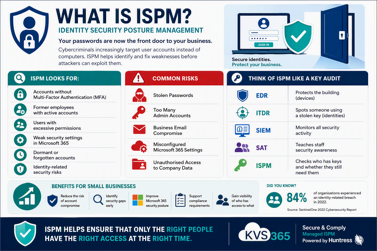 ISPM