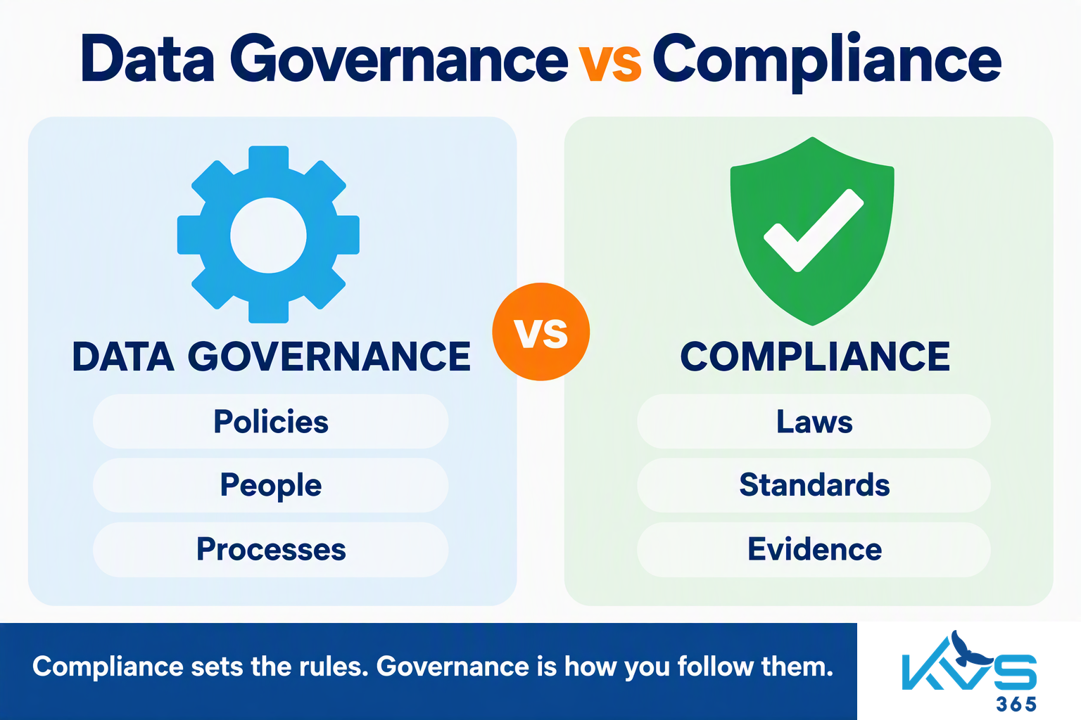 Governance vs Compliance